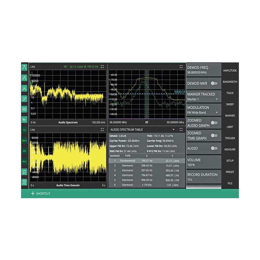 Anritsu MS2070A-3509 AM/FM Modulation Measurements Upgrade