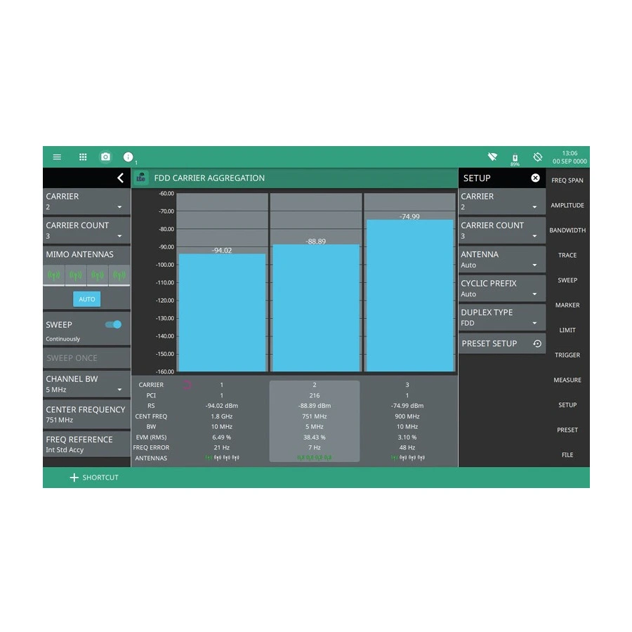Anritsu MS2080A-0883 LTE FDD/TDD Measurements Software Option