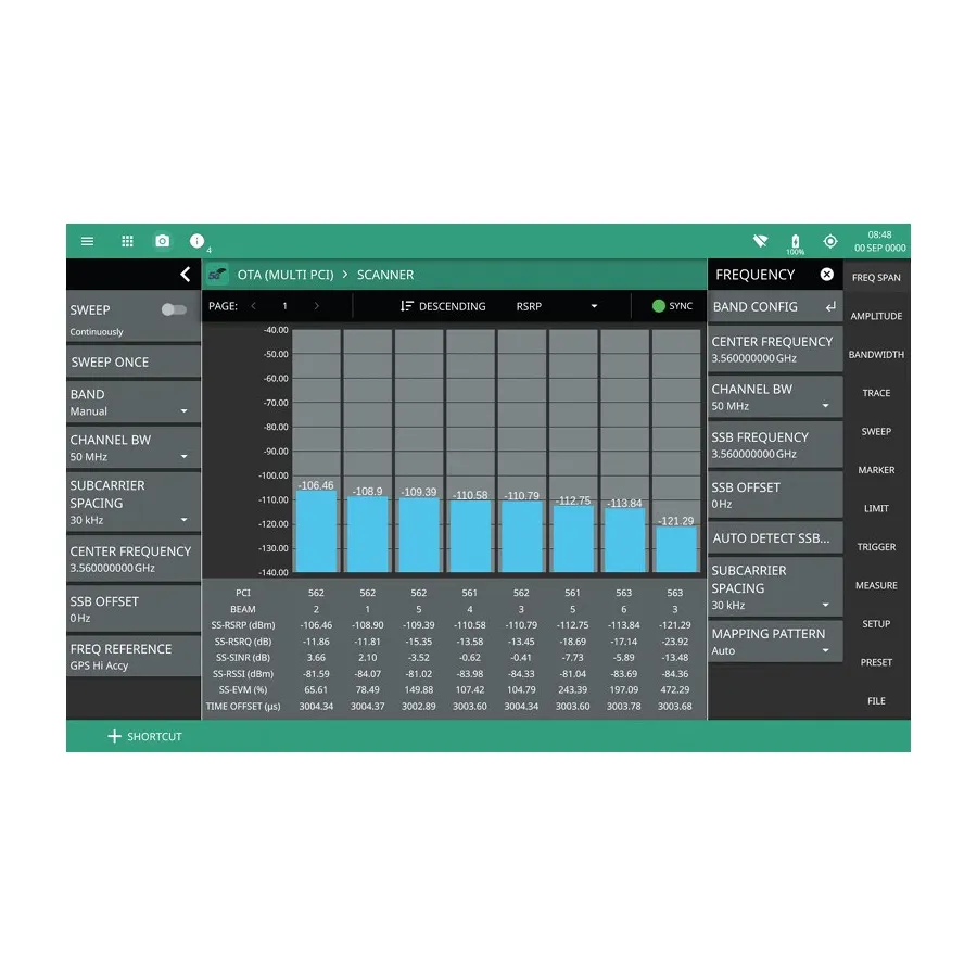 Anritsu MS2080A-0888 5G NR Downlink Measurements Software Option