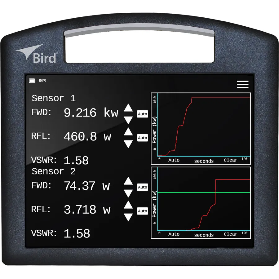 Bird 4421A-10-11-0 Multifunction Power Meter