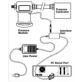Fluke 700PCK Pressure Module Calibration Kit