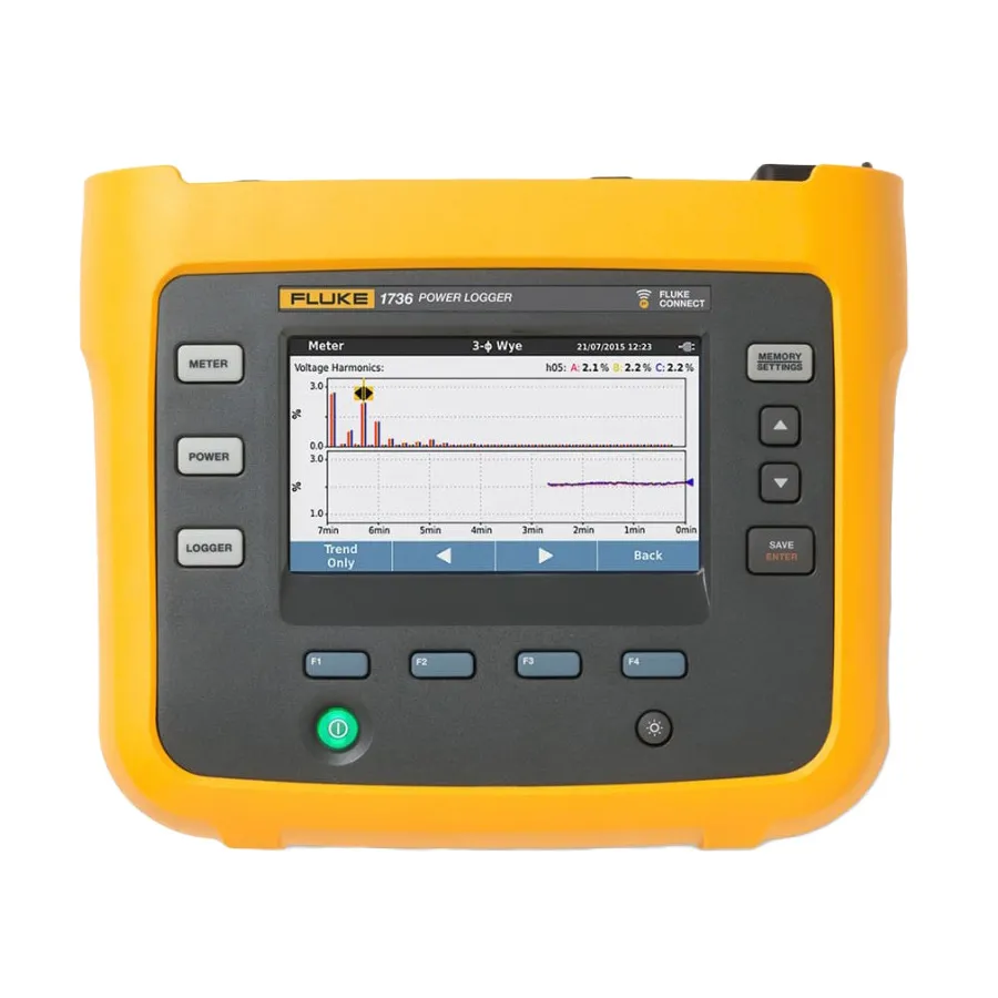 Fluke 1736/B Power Logger