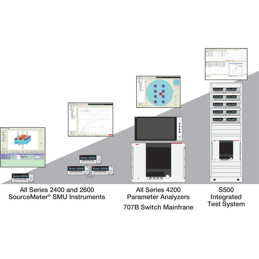 Keithley ACS Basic Edition Instrument Control Software