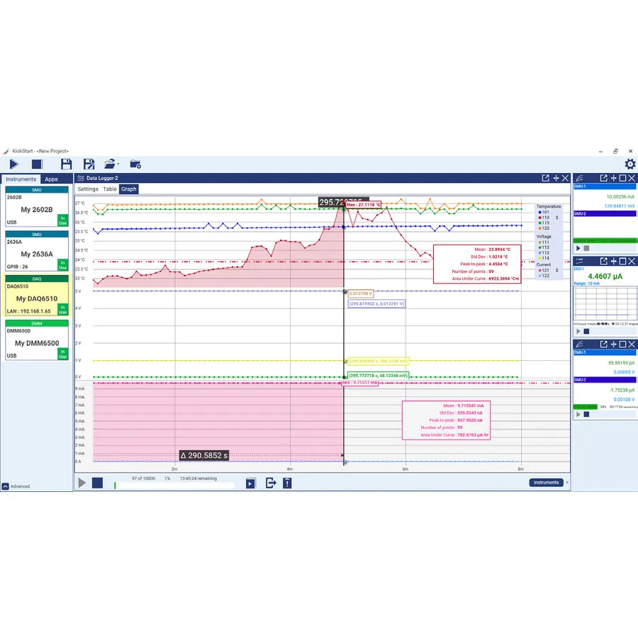 Keithley KICKSTARTFL-HRMA2 KickStart High Resistivity Application