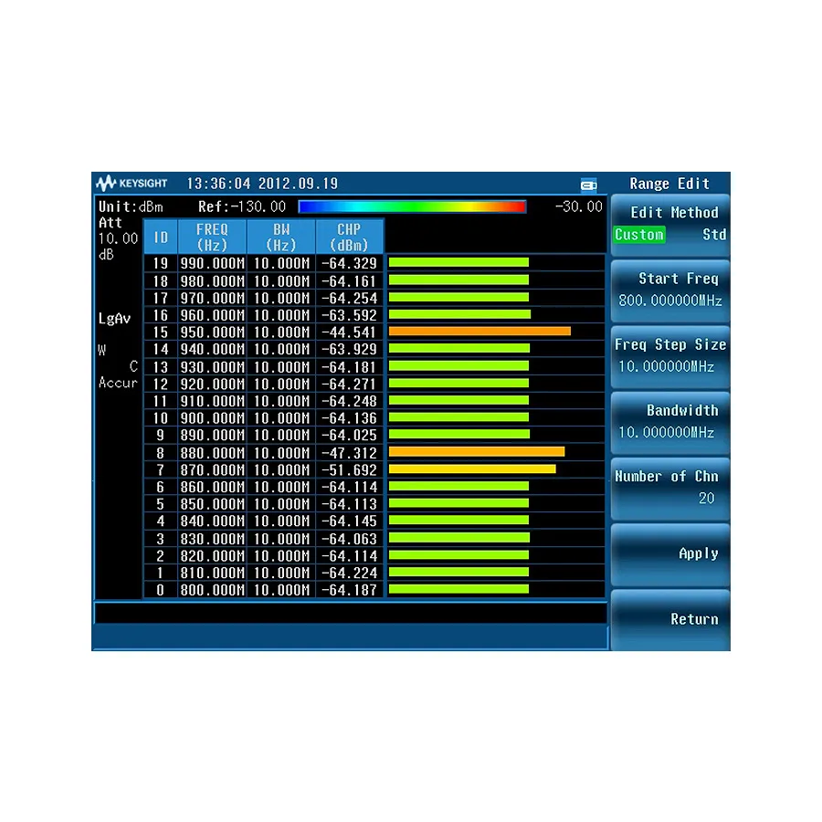 Keysight N9321CK/SCN Channel Scanner Option