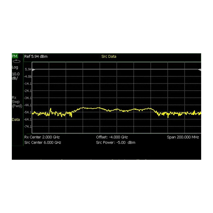 Keysight N9912CU/208 USB Power Sensor Measurements Option
