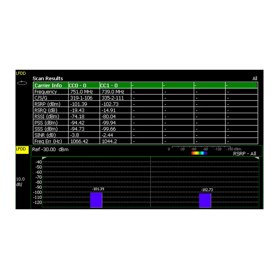Keysight N9912CU/370 Over-the-Air LTE FDD Measurements Option