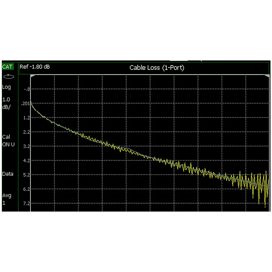 Keysight N9912CU/CA4 Cable and Antenna Analyzer 4 GHz