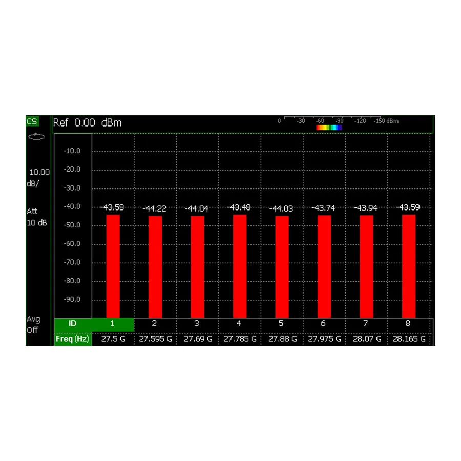 Keysight N9913CU/312 Channel Scanner Module