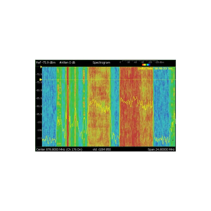 Keysight N9914CU/236 Interference Analyzer and Spectrogram Upgrade