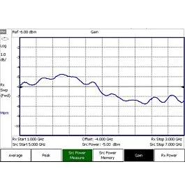 Keysight N9917B-208 USB Power Measurement Option