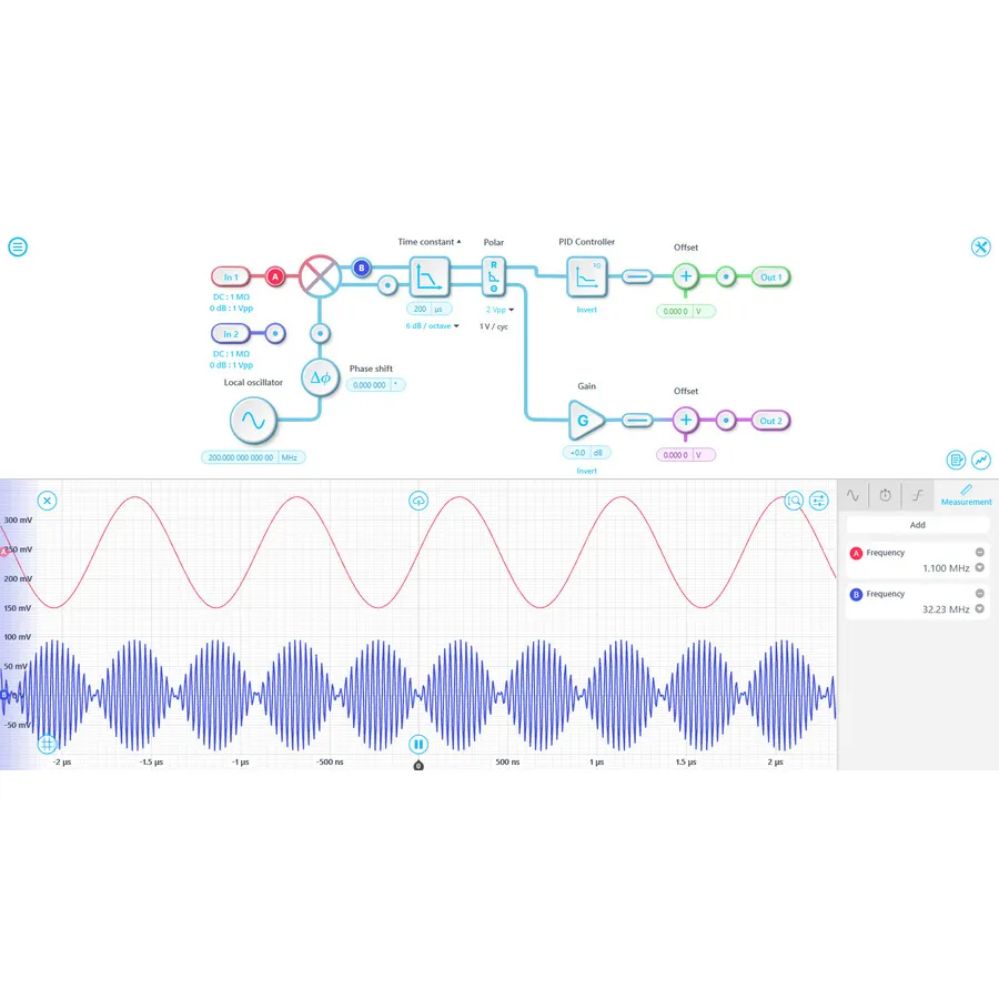 Liquid Instruments SW-Lab-LIA Lock-in Amplifier Upgrade