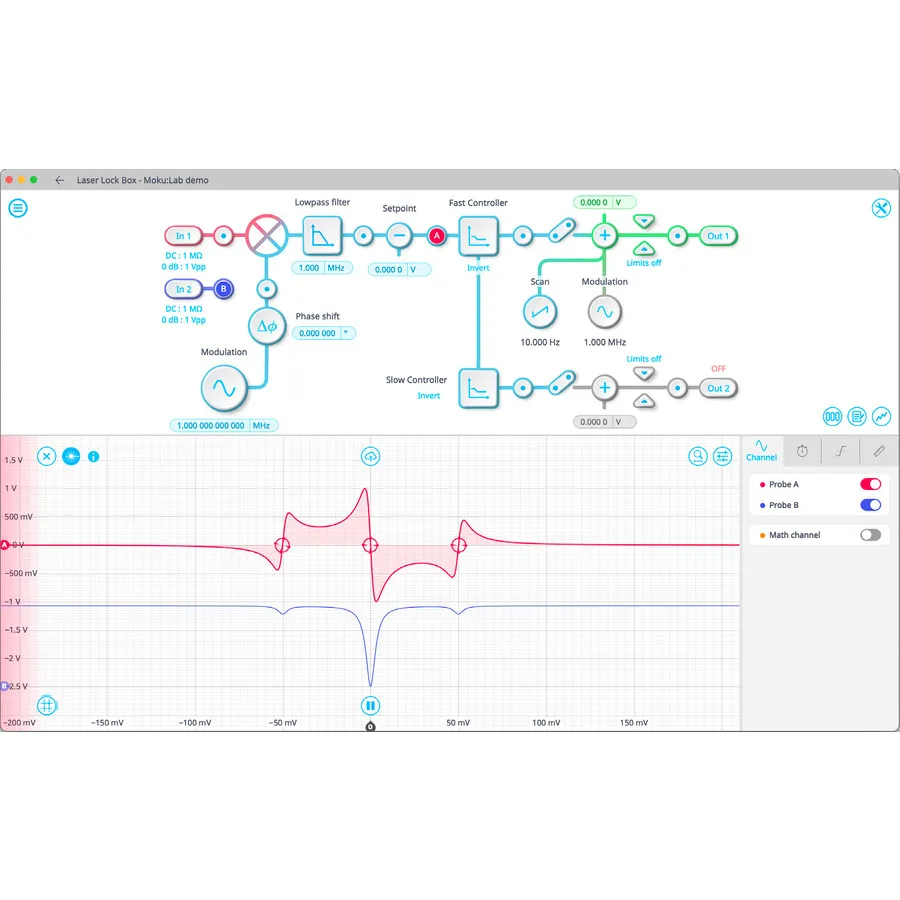 Liquid Instruments SW-Lab-LLB Laser Lock Box Upgrade
