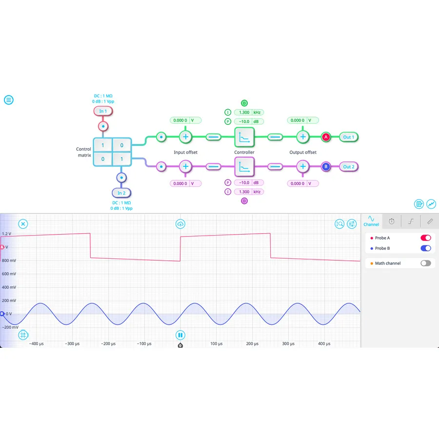 Liquid Instruments SW-Lab-PID PID Controller Upgrade