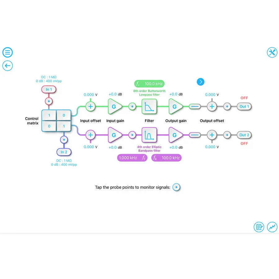 Liquid Instruments SW-Pro-DFB Digital Filter Box