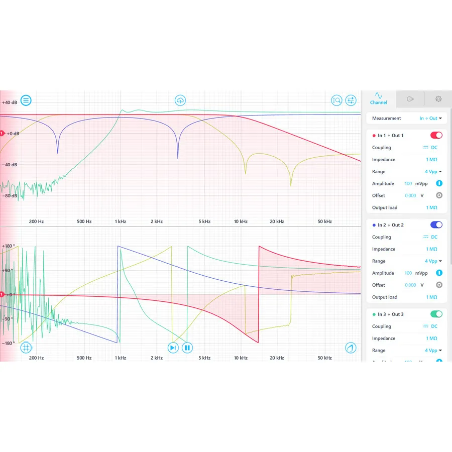 Liquid Instruments SW-Pro-FRA Frequency Response Analyzer