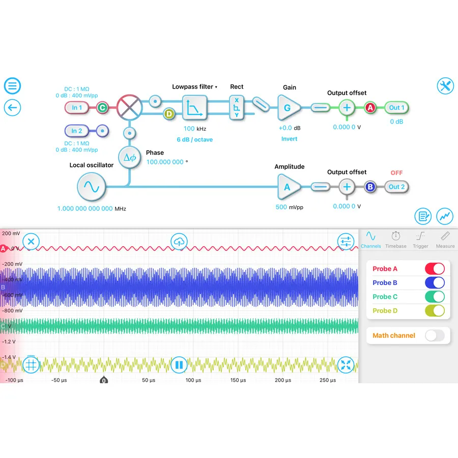 Liquid Instruments SW-Pro-LIA Lock-in Amplifier