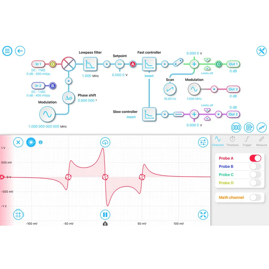Liquid Instruments SW-Pro-LLB Laser Lock Box