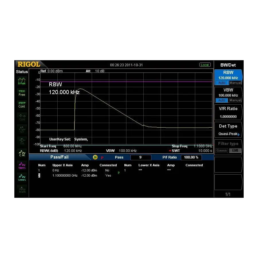 RIGOL RSA3000-EMI EMI Analysis Software Option