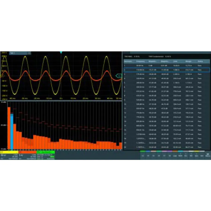 Rohde & Schwarz MXO3-K31 Power Analysis Option