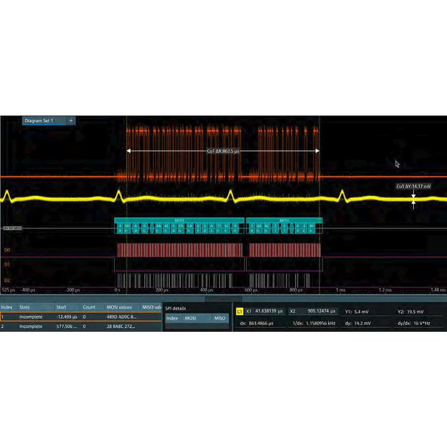 Rohde & Schwarz MXO4-K520 Automotive Protocols Software License