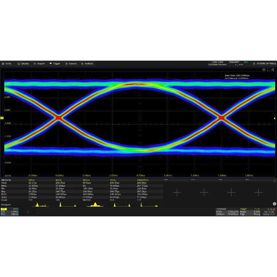 Siglent SDS7000A-EJ Eye Diagram and Jitter Analysis Option