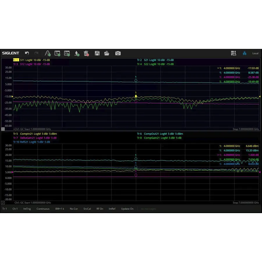 Siglent SNA5000-GC Gain Compression Measurement Option