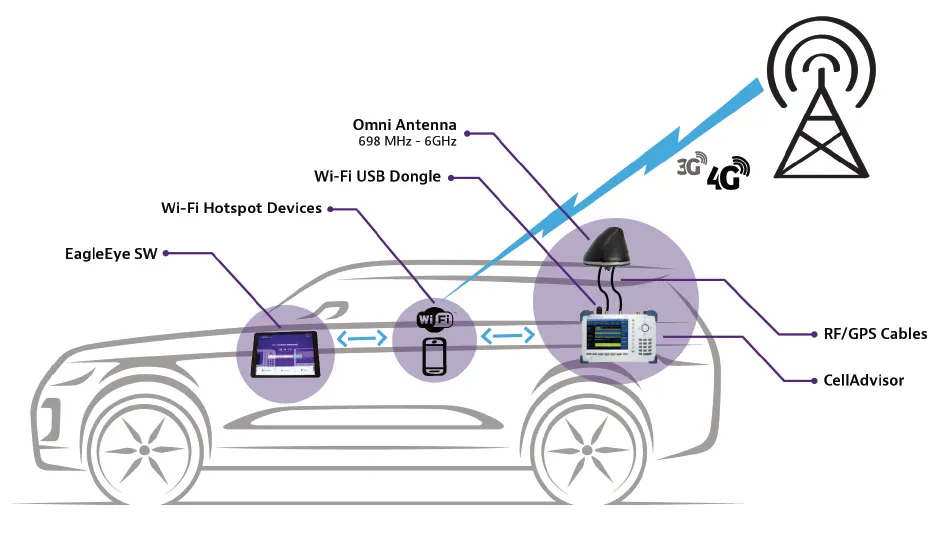 Viavi IA811 InterferenceAdvisor